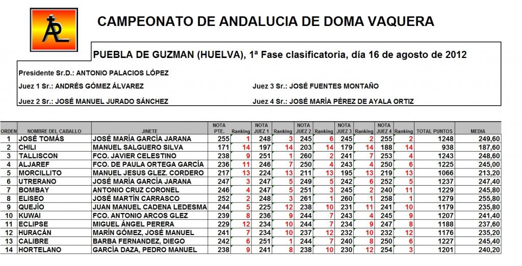 CtoAndalucia1-1.jpg